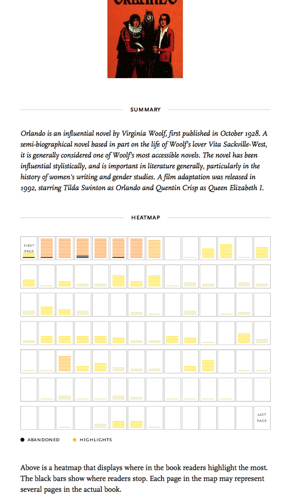 Authors, publishers and readers can also request a data export for any book from the book's page.