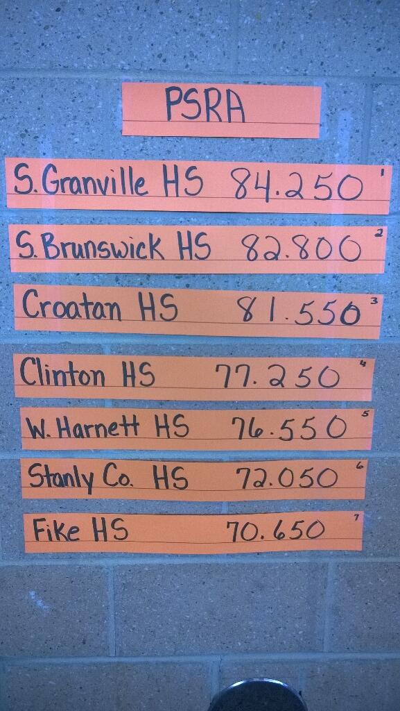 More prelim scores...