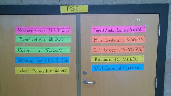 The last set of prelim scores from this morning... How's your group doing? <a href="/AIAPercussion/">AIA Percussion</a>