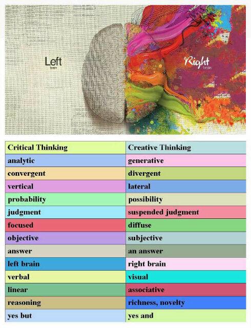 emmalamagister's tweet photo. “@Verde80: Lateral Thinking  and  Vertical Thinking http://t.co/AUtEATEnFs” @ErikaKawashirO @LaPsicologa @NeuroCoachRD @Argentarium
