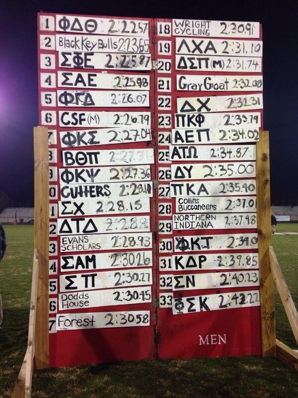 And here is your complete field for the Men's 2014 #Little500!