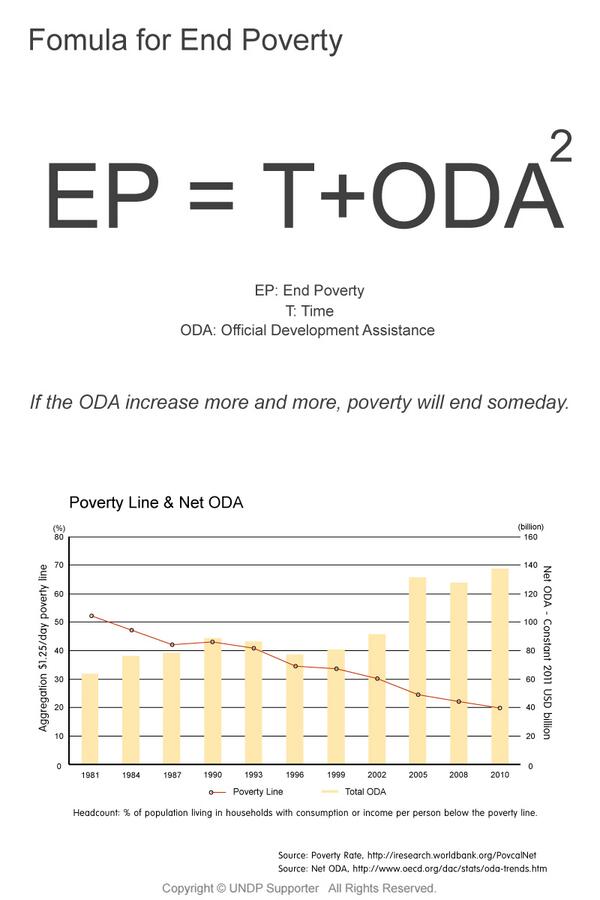 What do you think about the formula of #endpoverty ? It is 'EP=T+ODA^ <a href="/UN/">United Nations</a>