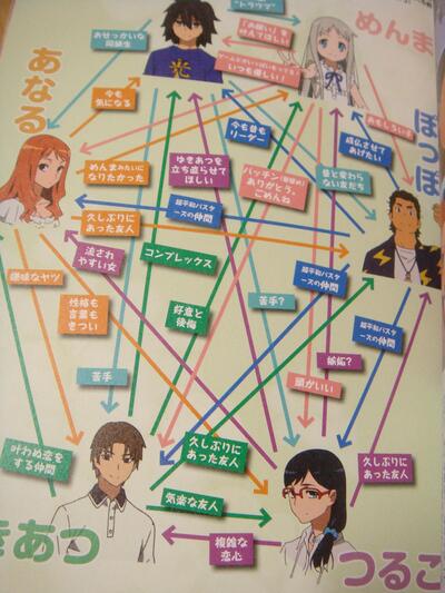 あの花雑学bot オトナアニメ Vol 21 より めんま ぽっぽ おもしろい子 じんたん ぽっぽ 昔と変わらない友達 あなる ゆきあつ つるこ ぽっぽ 久しぶりにあった友人 ぽっぽの扱いが酷いww T Co Stpkgydnlu あの花雑学bot オトナアニメ Vol 21 より めんま ぽっぽ おもしろい子 じんたん ぽっぽ 昔と変わらない友達 あなる ゆきあつ つるこ ぽっぽ 久しぶりにあった友人 ぽっぽの扱いが酷いww T Co Stpkgydnlu