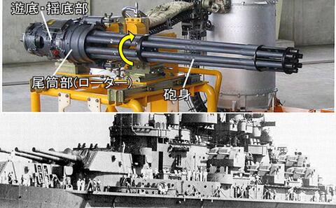 わくわくサイエンス Sur Twitter 艦これ 戦艦大和の46cm砲が46cmバルカン砲だったら 議論 Http T Co Fcqx3tyakc 艦これ Http T Co 7dl3lbtxxr