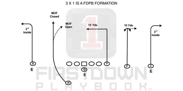 FDPlayBook's tweet photo. #Footballplays for you Coach right here. https://t.co/AjammOwcjH or https://t.co/Rb69ogBLjx. http://t.co/HzHh8AYhOF