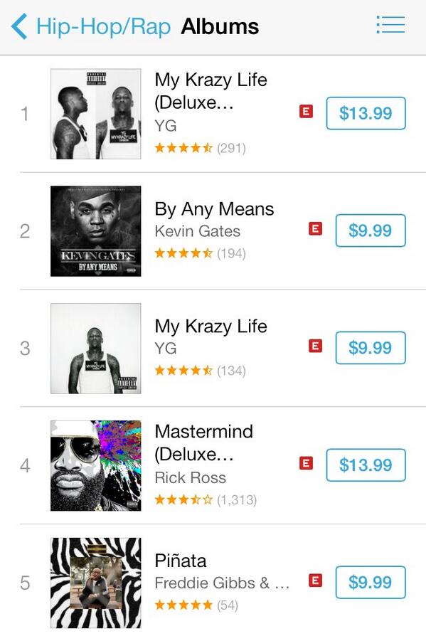 .<a href="/Kevin_Gates/">kevin_hacktech</a> #ByAnyMeans now on iTunes! Currently #2 Rap, #5 Overall Albums. smarturl.it/ByAnyMeansIT