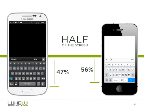 LukeW's tweet photo. From phablets to phones, once the keyboard is up, you've only got 1/2 the screen for input. http://t.co/oD1Xjpc5KH