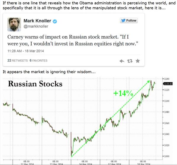 Russian stock market up 14% since March 12