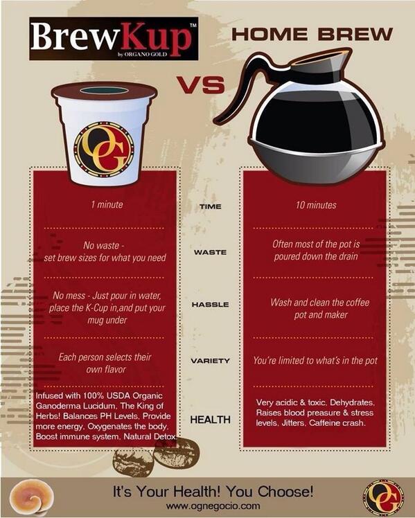 GSolutionsLLC's tweet image. Welcoming BrewKup to our suite of amazing coffee products. gscoffeeclub.com