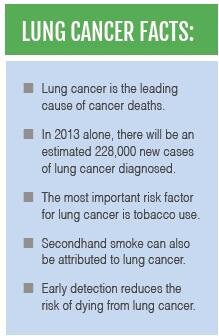 genesisphil's tweet photo. #LungCancerFacts Are you at high risk for lung cancer? Find out http://t.co/9UWJvMOAdb #KnowYourRisk http://t.co/AHJBPMMb2a
