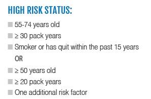 genesisphil's tweet photo. Are you at high risk for lung cancer? See the risk factors: http://t.co/9UWJvMOAdb @HolaAmericaNews @HATVwithNatalie http://t.co/tU8P27SgJu