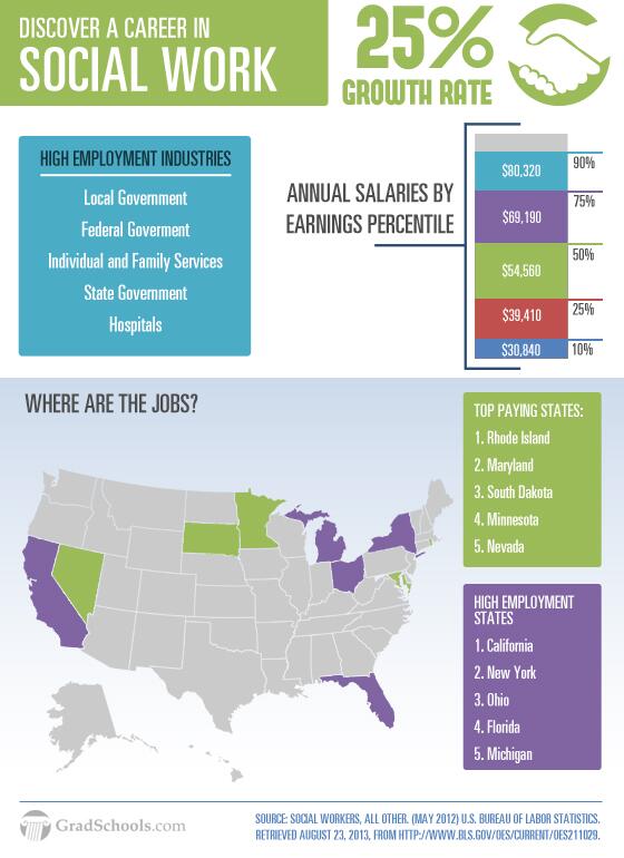 Discover a Career in Social Work <a href="/swhelpercom/">Social Work Helper</a> goo.gl/WZzciJ #socialworkday2014