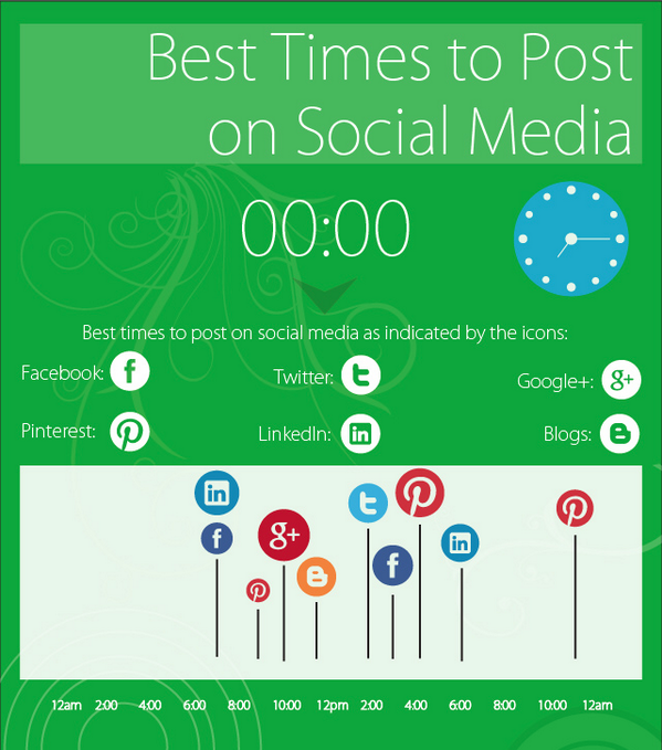 Время post. Social Media Post. Best time to Post on social Media. Social Media posting. Идеи для СММ поста.