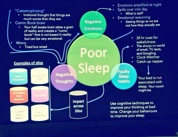 300swings's tweet photo. RT @docmikeevans: Get some rest! It's Important! A picture of poor sleep. http://t.co/UXmU9IWjVE http://t.co/HDYamdPDrS