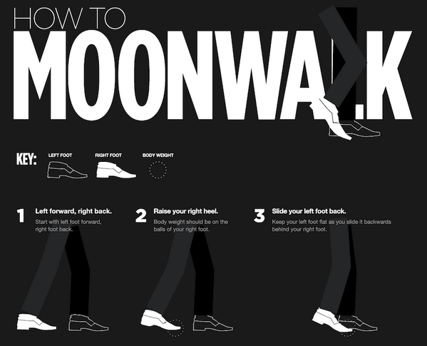 Visually's tweet image. Learn how to moonwalk with this animated infographic bit.ly/1j0aY4W by @jakewoneal