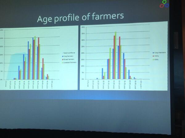Average age of crop farmers lower than similar sized businesses CEOs! Mick Keogh smashing assumptions #grdcupdates