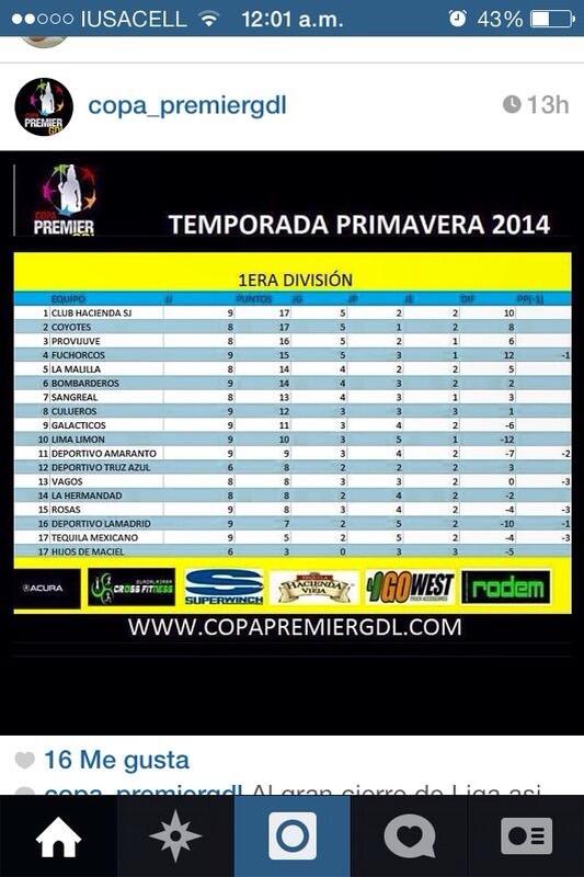 De líderes generales en la @copa_premiergdl hasta el momento....