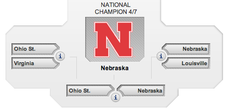 WhitneyKostal's tweet photo. my final four picks. #gobigred http://t.co/1T3FN3E2EO