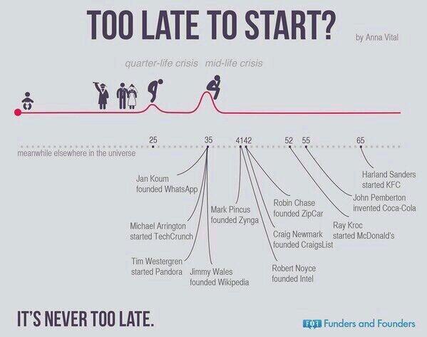 gerzic's tweet photo. To late for a start? http://t.co/3sgjExm2h2