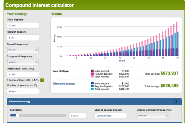 PoppyMom's tweet photo. The Cost of Waiting to Start Investing - Read the post **http://t.co/jkfuyB8N3Y**. View image: http://t.co/0Sqtp9wdEI