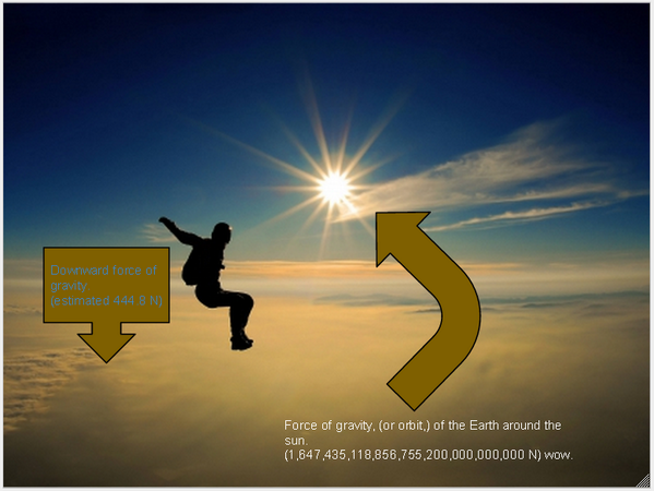eGLaDOS's tweet photo. Here's my FBD of someone skydiving! #FBD209 https://t.co/Mdtz0Z3ErL http://t.co/zbVPlWUYjg