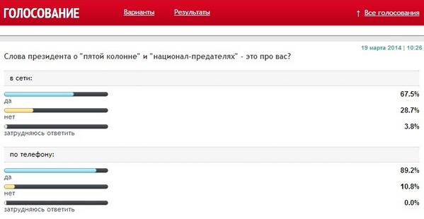 alex_lander's tweet image. На Эхе Москвы засуетились