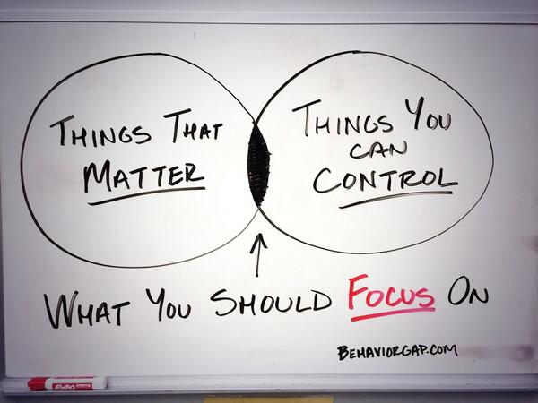 MachJulie's tweet image. “@BUPerformance: #WhiteboardWednesday http://t.co/5hRvgLafZ0” yes...&amp;amp; nice to see proper use of Venn diagram unlike @netflix #graphsarehard