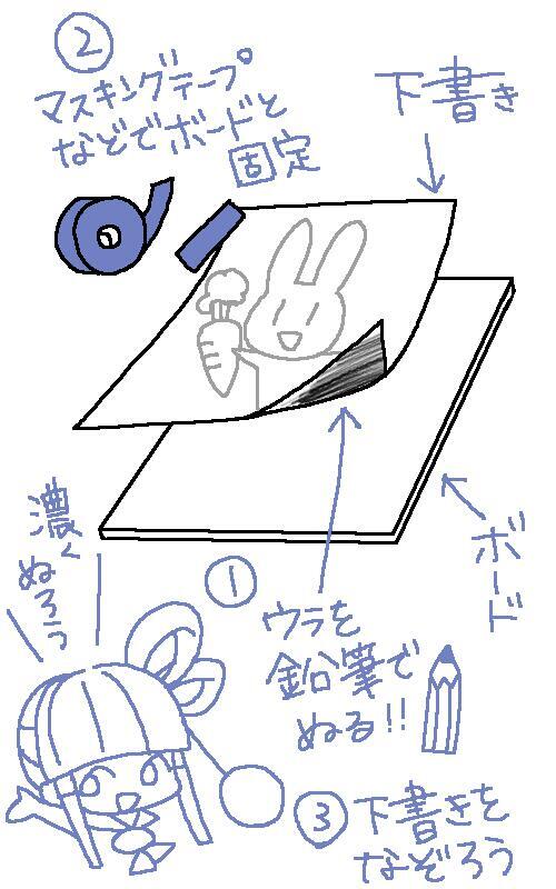 コピック開発担当 ツインズ跡地 ボードや色紙など トレースが出来ない硬い素材にイラストを描くときは 別の紙に下書き をしてその裏を鉛筆で真っ黒に塗り ボードの上に下書きを乗せてなぞるときれいに転写出来ます 念入りに鉛筆で塗るのがコツ