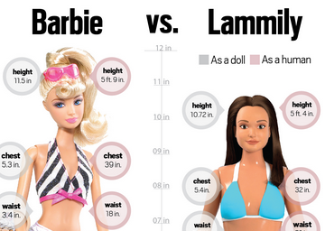 rækkevidde medarbejder årsag The Ball State Daily News on Twitter: "Beauty in proportion: Barbie vs.  Lammily http://t.co/0yGniBwXJU http://t.co/z1X2X2KX7j" / Twitter
