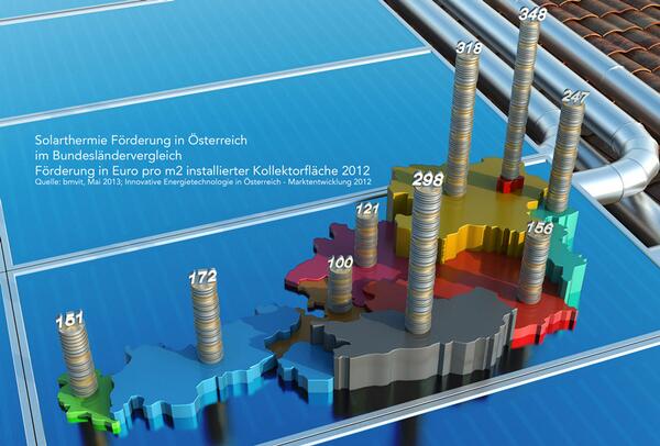 3d Grafik 3dgrafik Twitter