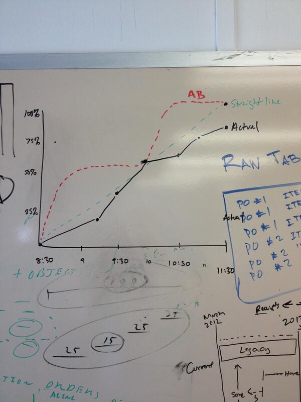 ajbrady's tweet photo. @TheOfficialVMC assumptions of linear performance curves are highly correlated with failed food bets http://t.co/FfqVjZ2ydA
