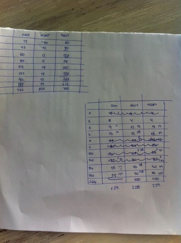 Y ella se retira victoriosa @martulandivar  #The1 👑