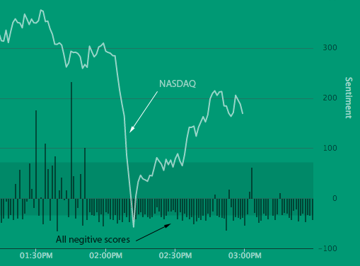 cignalit's tweet photo. What a day, boy was this telling! #nasdaq down -25.71 Cignal down -3 http://t.co/8e7khEeLbO