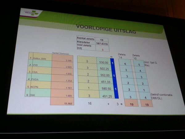 Bron: Marie-Josée Hamers