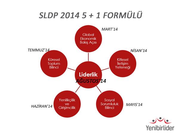 SLDP 2014, günümüz liderleri ve geleceğin liderlerini 5+1 formülü ile bir araya getiriyor...