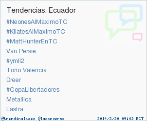 trendinaliaEC's tweet photo. #KilatesAlMaximoTC aparece en la lista de Tendencias de Ecuador hace 12 horas http://t.co/UNtJ6pLx4m