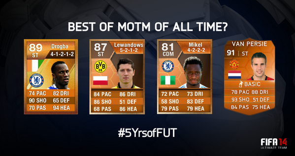 EASPORTSFC's tweet photo. Best #MOTM of all time? #5YrsofFUT #FUT http://t.co/iyz4CMjMUO
