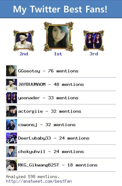 LittleTaeyeon9's tweet photo. [My Best Fans] @GGseotoy @JAYBUUMAOM @yoonader @actorgiie @cswonsj @DeerLubaby33 via http://t.co/S5pXI0kPiU http://t.co/Ku4OkWgs42