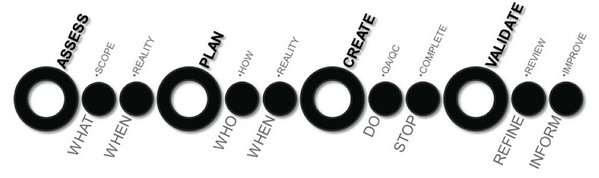 autodesku's tweet photo. TT: Coordinate your way to #BIM success. @JayZallan &amp; Co cover proven techniques. #AU2012 http://t.co/LbUXTIZsGU http://t.co/ZapSz10myV