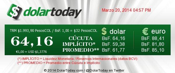 DolarToday tweet picture