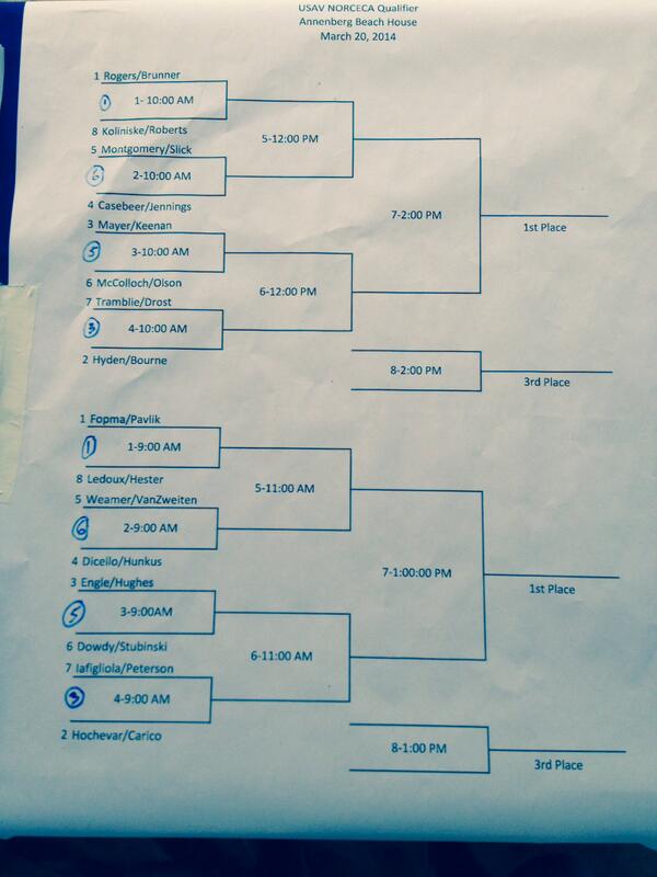 #NORCECA qualifier