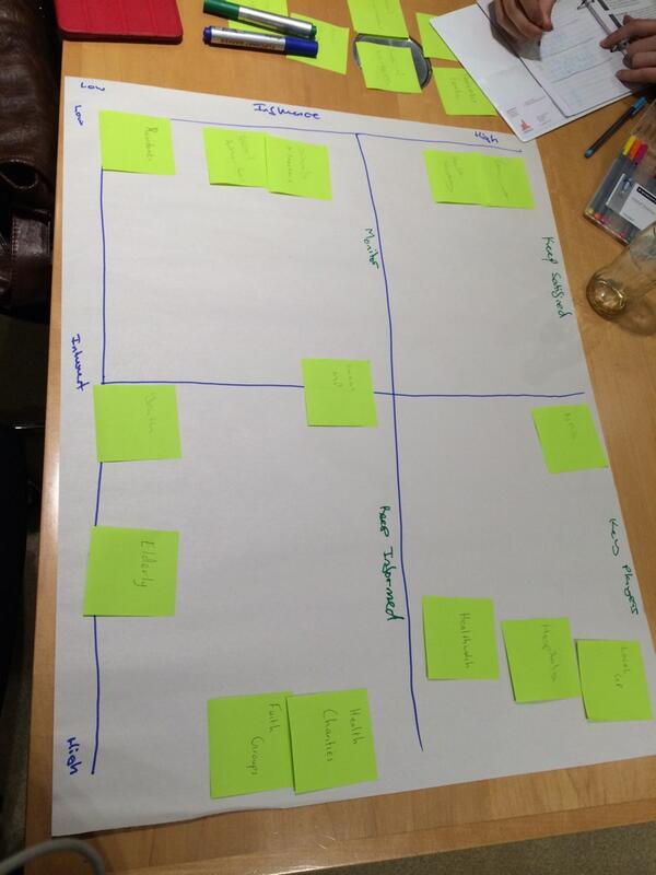 Some serious mind mapping going on tonight @UpRising_Brum #SocialAction