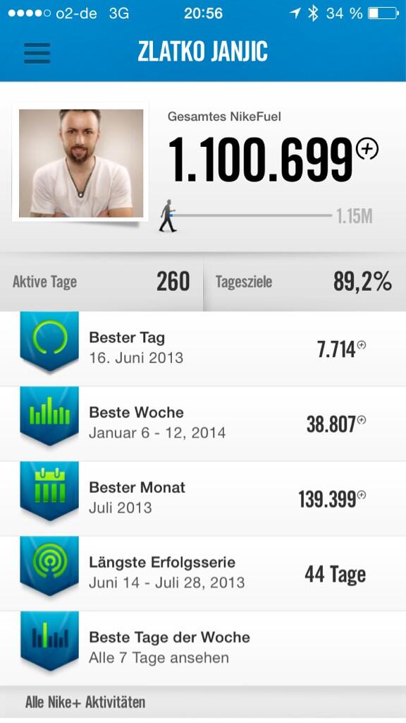 ZlatkoJ15's tweet photo. 1.1 Mio fuelpoints!! #nike #FuelBandSE  #training #workhard @NikeFuel @Nike http://t.co/WGOzdvJkCB