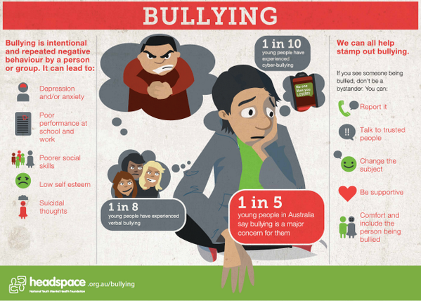 Dylan_Raven's tweet image. RT: @headspace_aus: It&apos;s National Day of Action Against Bullying. Get info/support at headspace.org.au/bullying