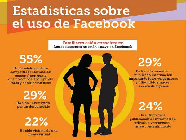 MexicoPreviene's tweet photo. #AccionesdePaz. El facebook puede ser una herramienta con doble filo les dejamos esta material hecho para ustedes http://t.co/IQXAG58cSO
