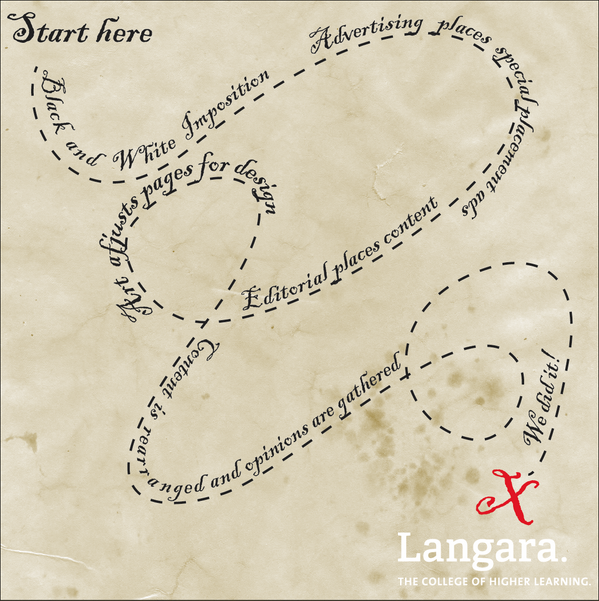 LangaraPublish's tweet image. Here's a visual for the steps of map-out to help you understand what we were doing yesterday! #mapout #PRM2014