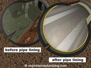 Angelinos with damaged sewer lines need to read our Sewer Pipe Lining Installation Guide: experienceplumbing.com/sewer-pipe-lin…