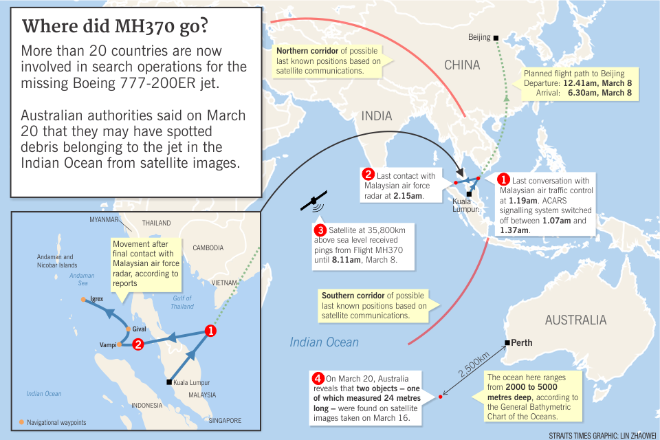 The Straits Times On Twitter MH370 Infographic Check Out A Summary
