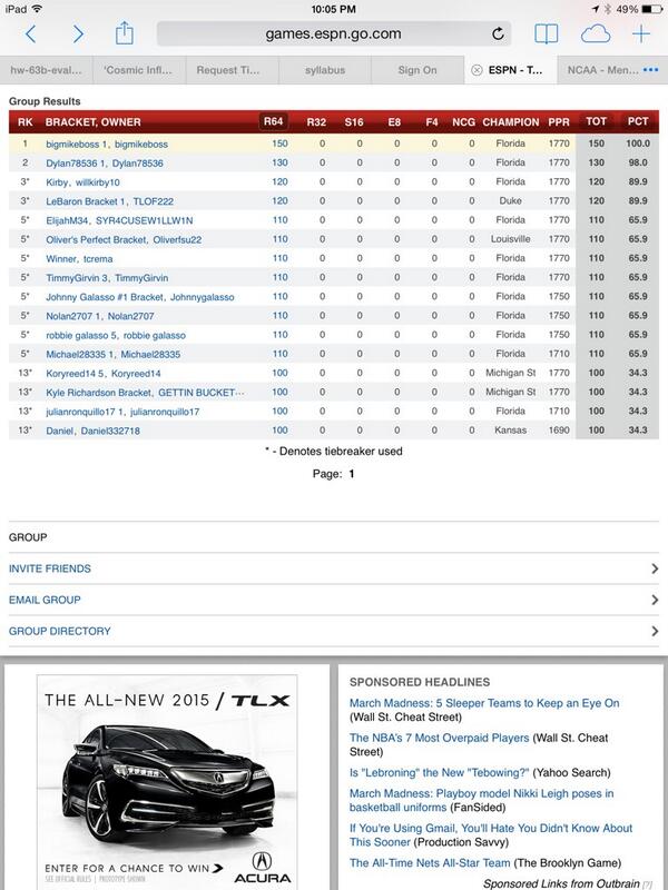 bigmikeshea's tweet photo. 15-0 I enjoyed while it lasted http://t.co/Xc7yP05L77
