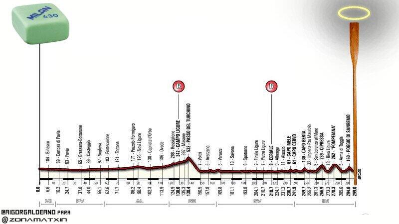 Post oficial de ciclismo - Página 10 BjP21VuCUAAH1FN